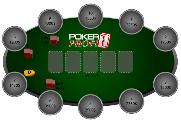 Игра с тайтовым игроком