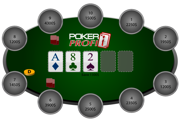 Игра с тайтовым игроком