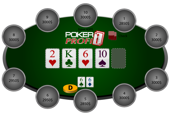 Понимание важности показателя EV