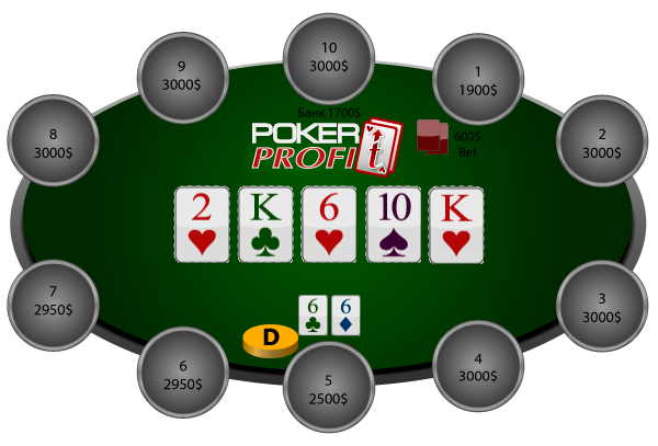 Понимание важности показателя EV