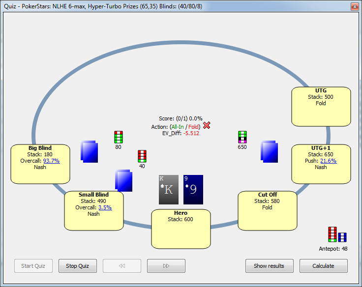 Simple Nash: бесплатный многофункциональный калькулятор для анализа SnG-турниров